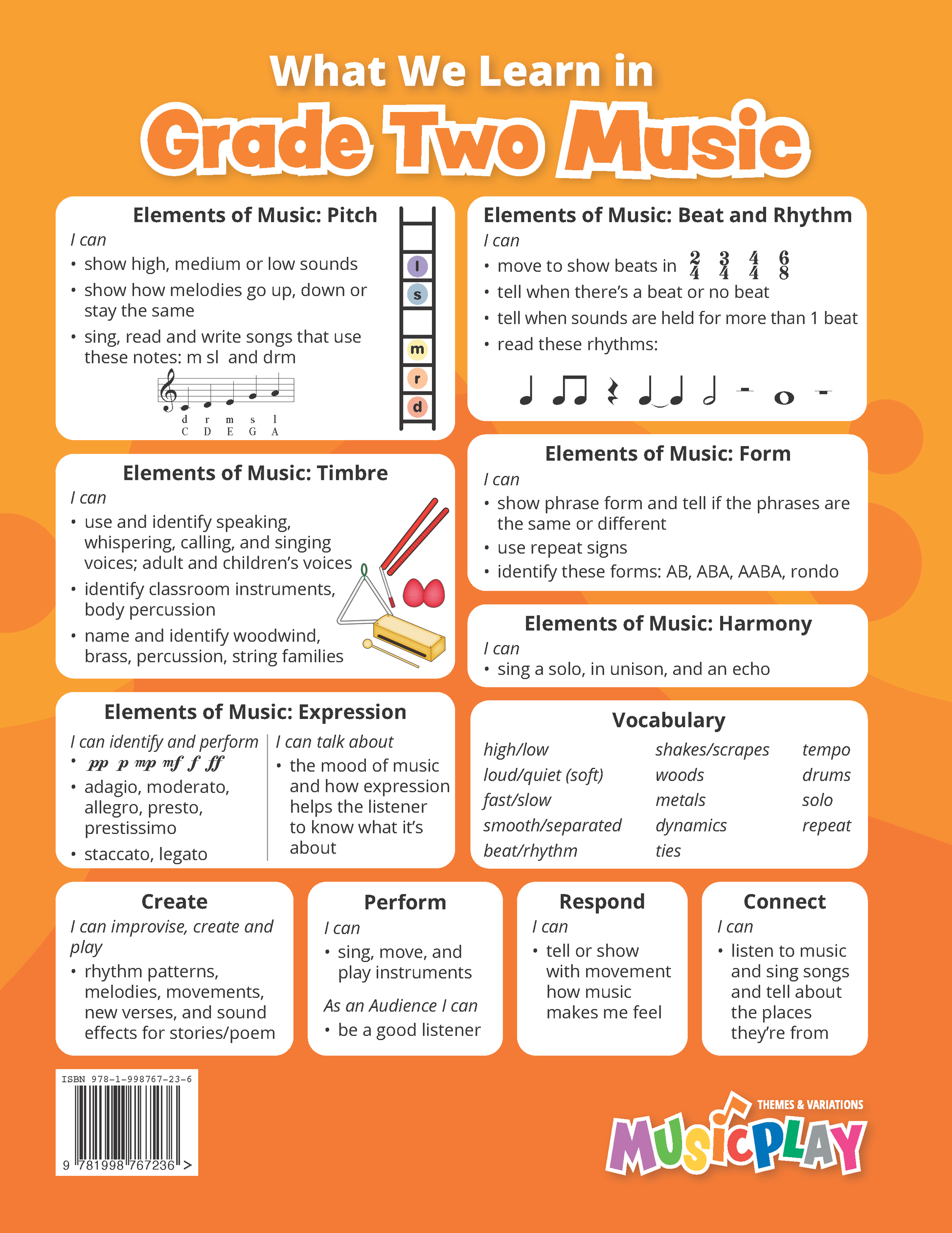 Musicplay Grade 2 Teacher's Guide What We Learn