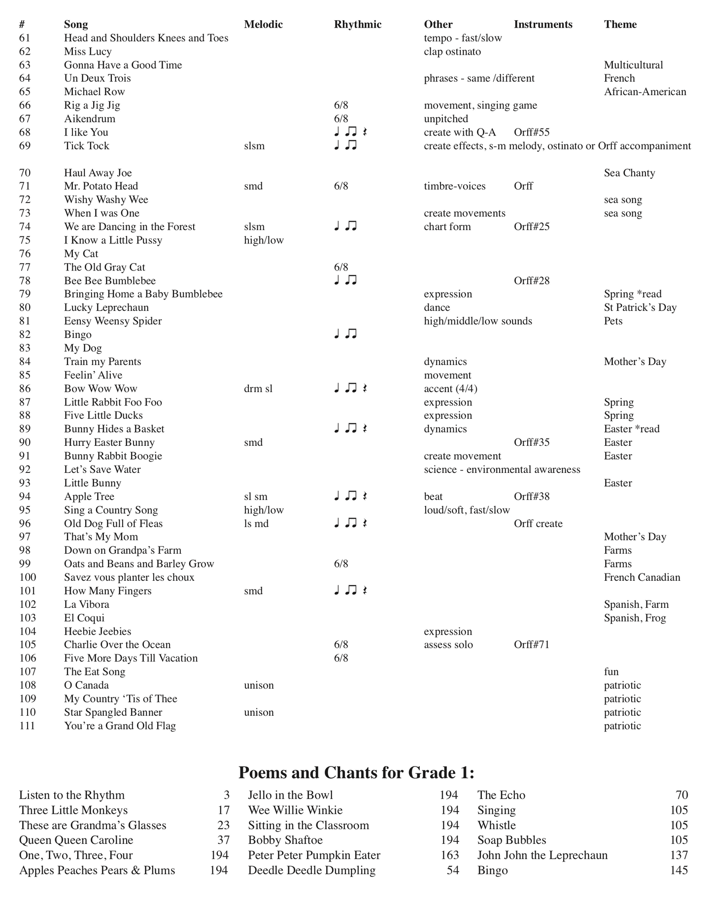 K-6 Complete Digital Resources Package