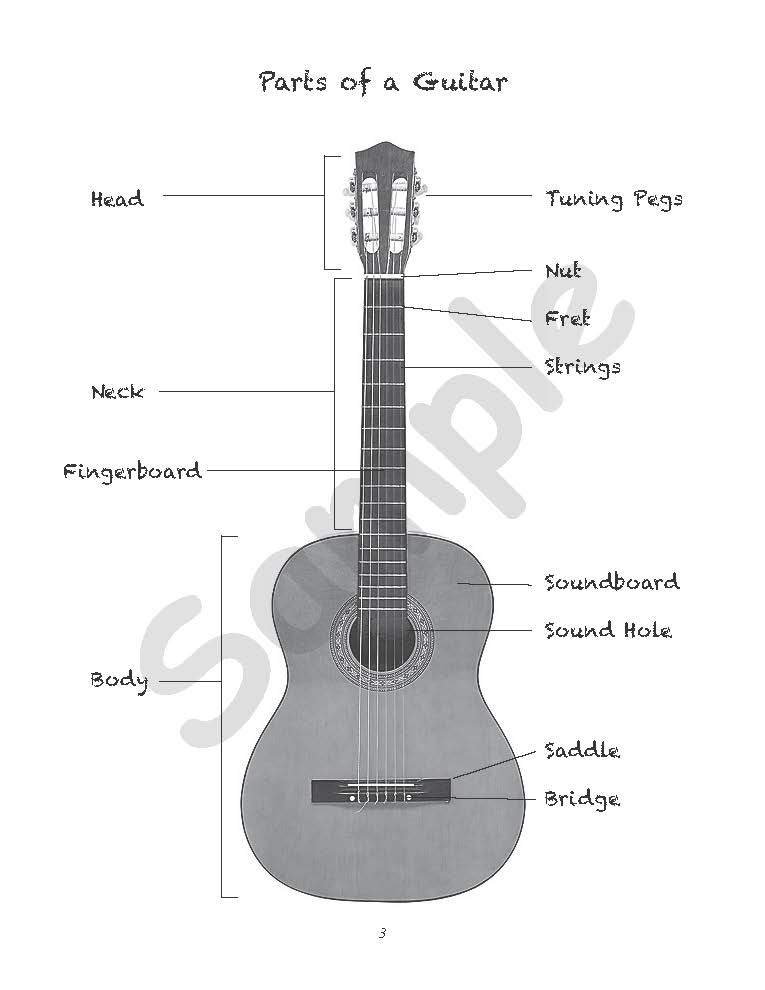 Sample page: A picture labeling the parts of a guitar