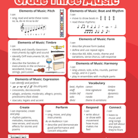 Musicplay Grade 3 Teacher's Guide What We Learn