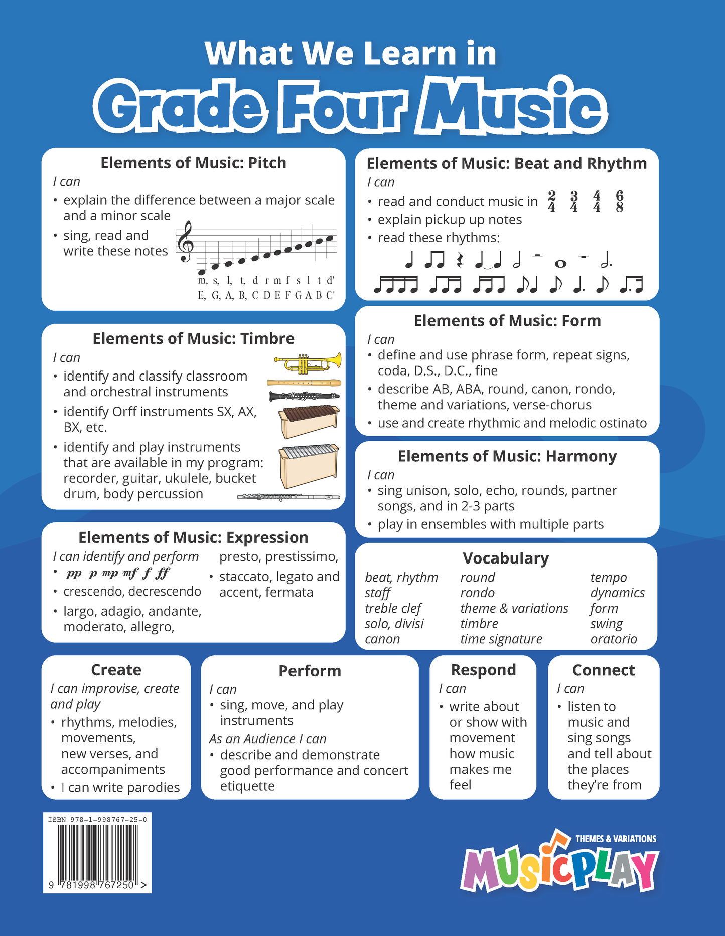 Musicplay Grade 4 Teacher's Guide What We Learn