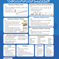 Musicplay Grade 4 Teacher's Guide What We Learn