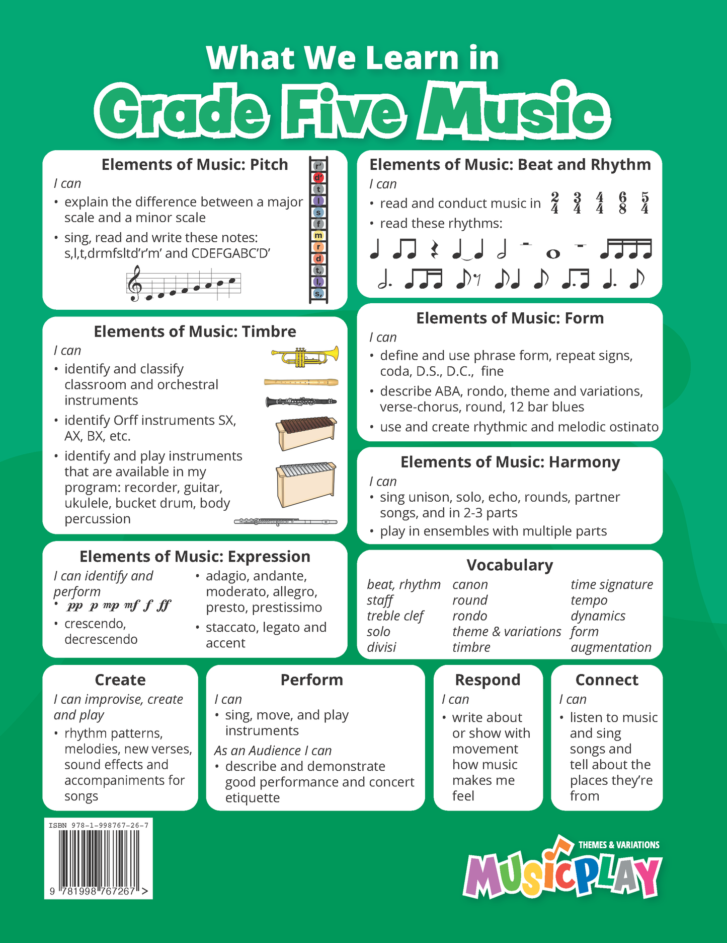 Musicplay Grade 5 Teacher's Guide What We Learn