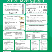 Musicplay Grade 5 Teacher's Guide What We Learn