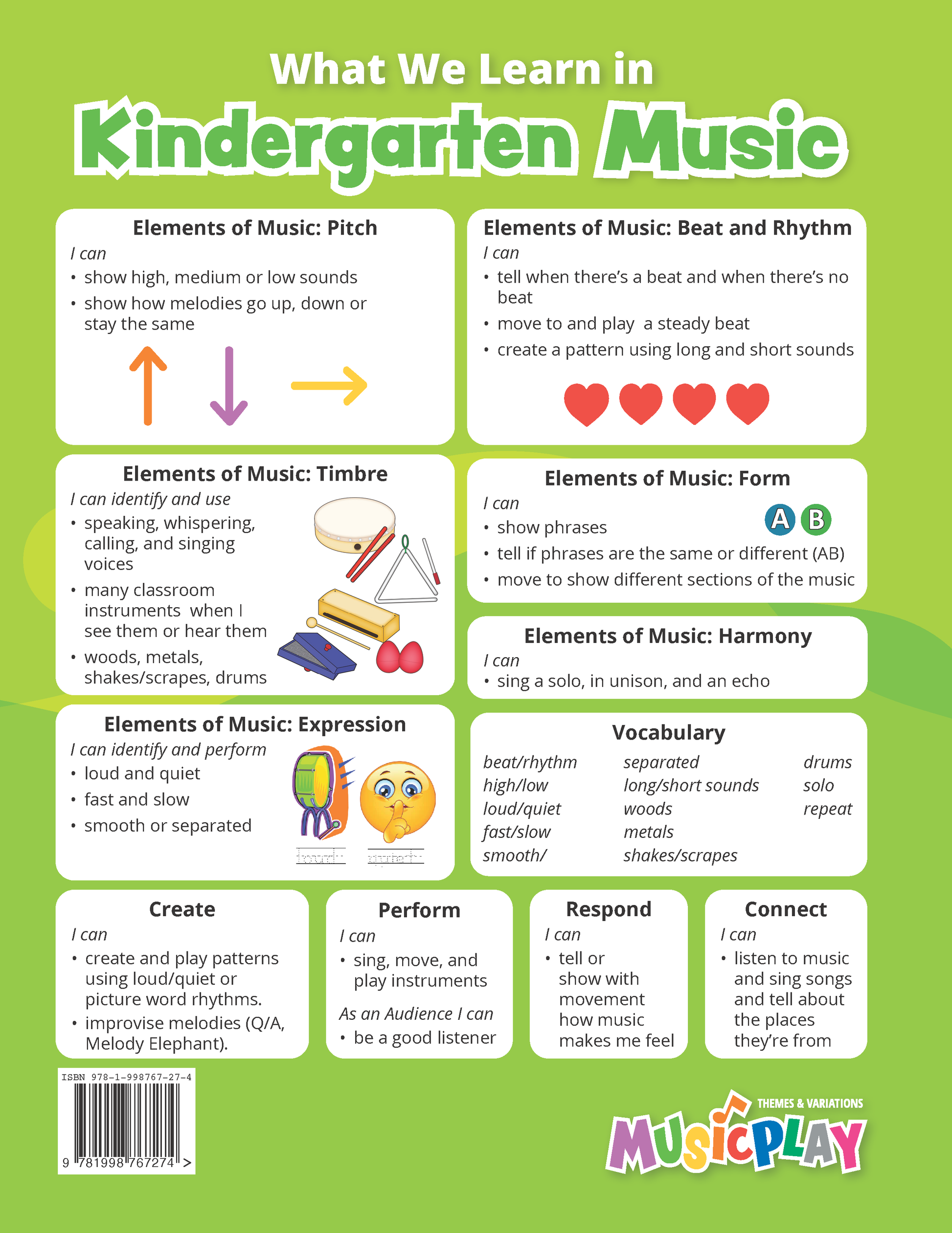 Musicplay Kindergarten Teacher's Guide What We Learn