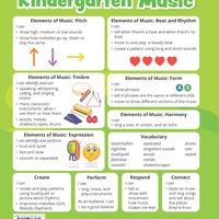 Musicplay Kindergarten Teacher's Guide What We Learn