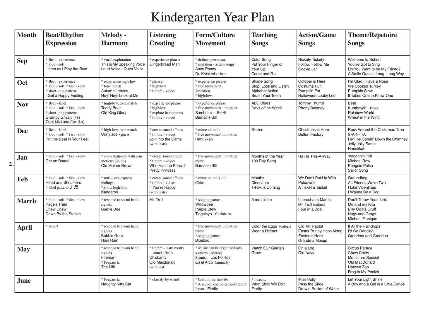 K-5 School Complete Digital Resource Package