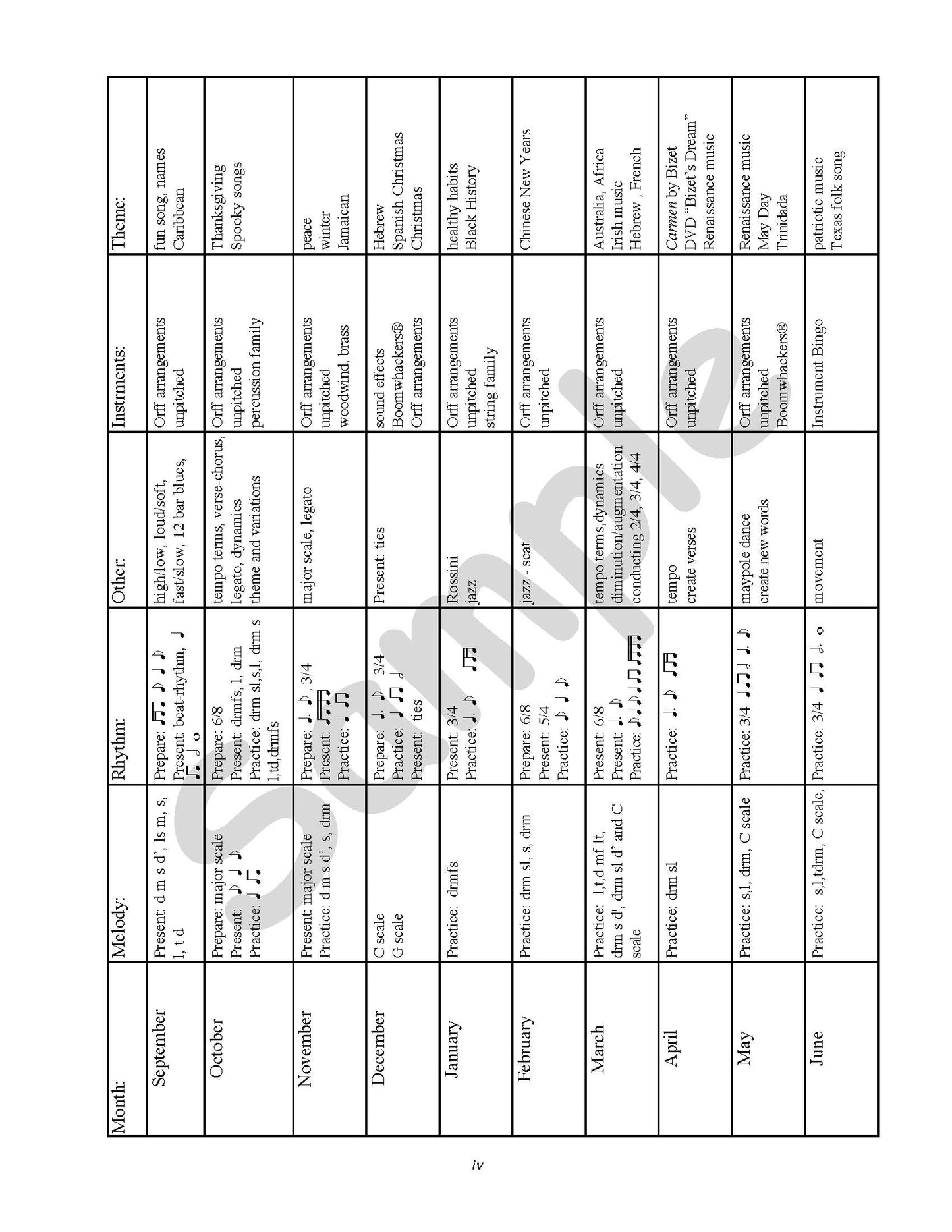 K-5 School Complete Digital Resource Package