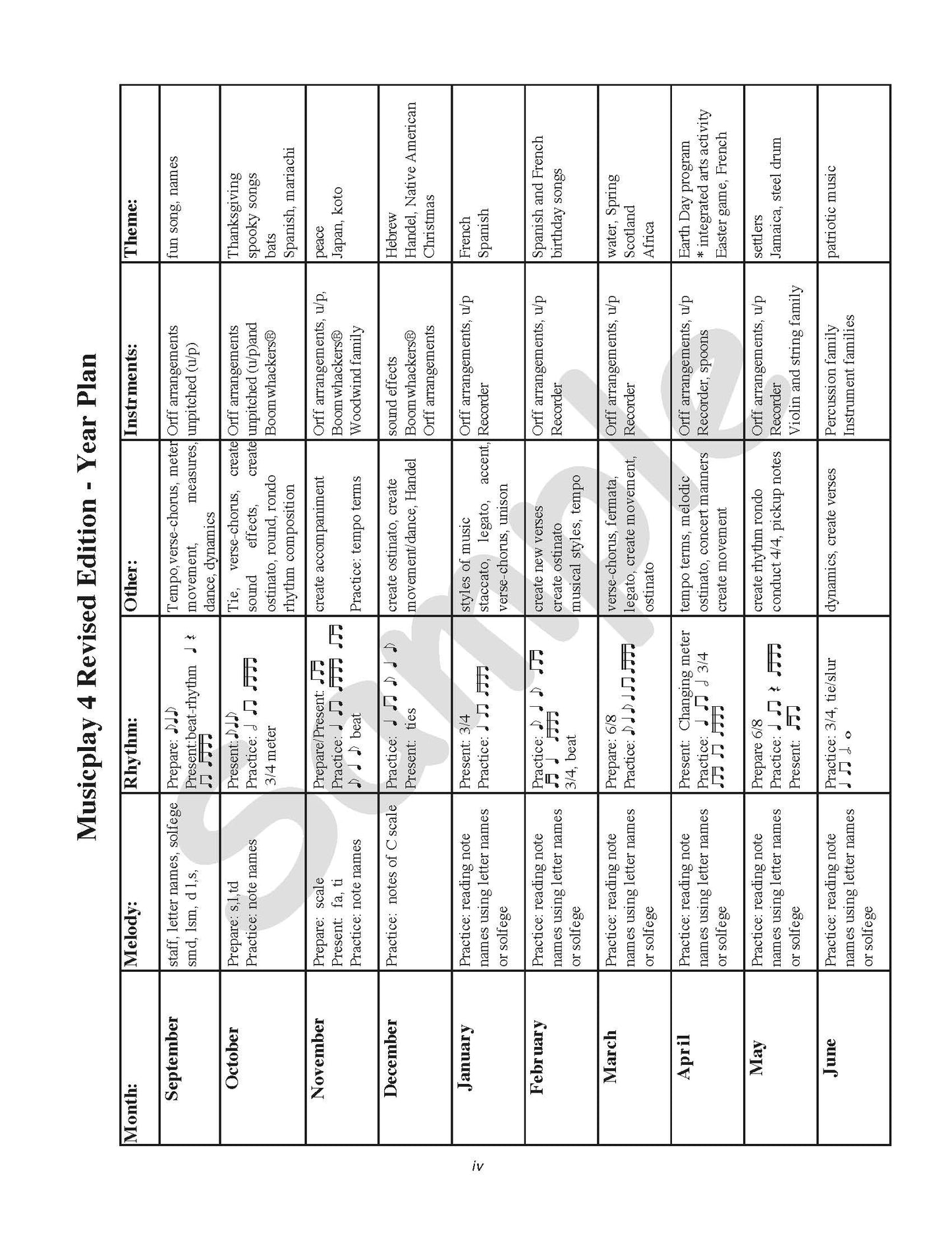 K-5 School Complete Digital Resource Package