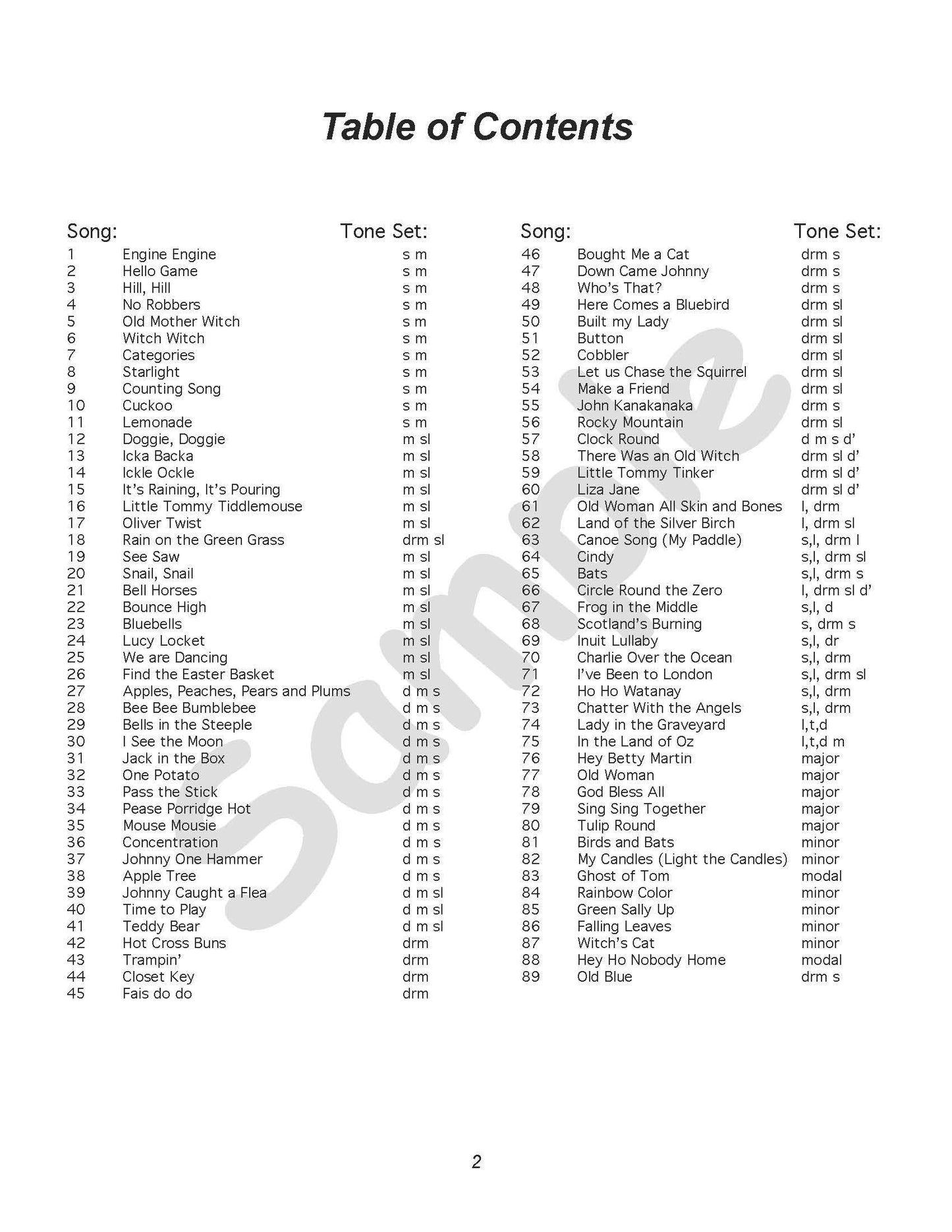 Sample page: The table of contents for The Orff Source