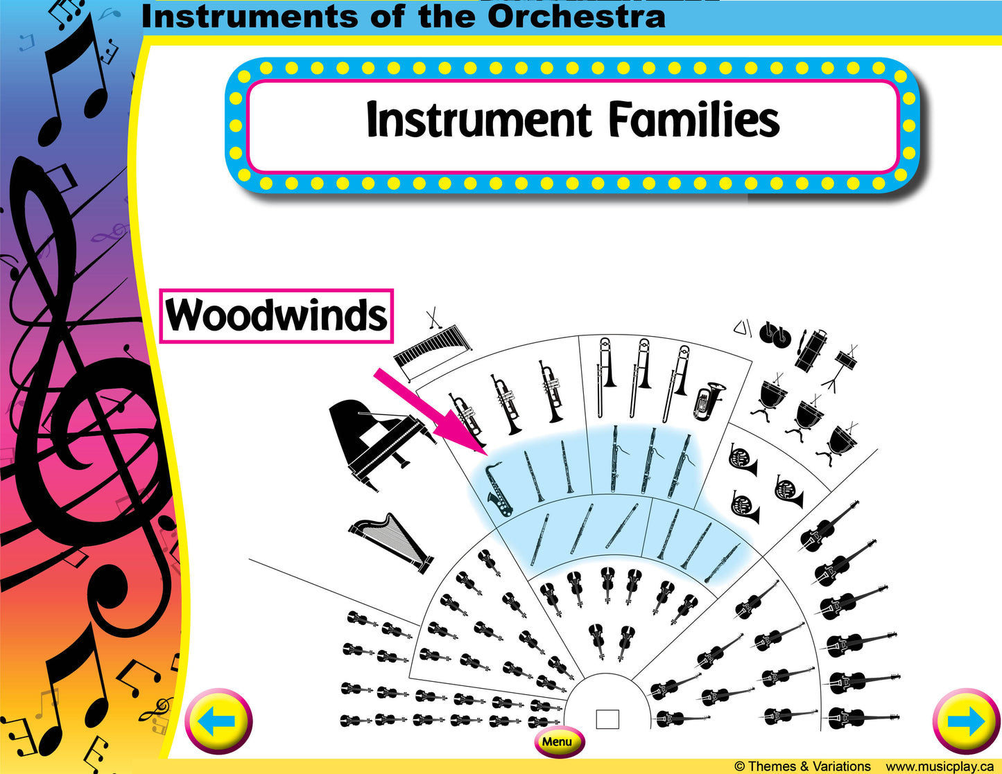 Introduction to the Instruments of the Orchestra