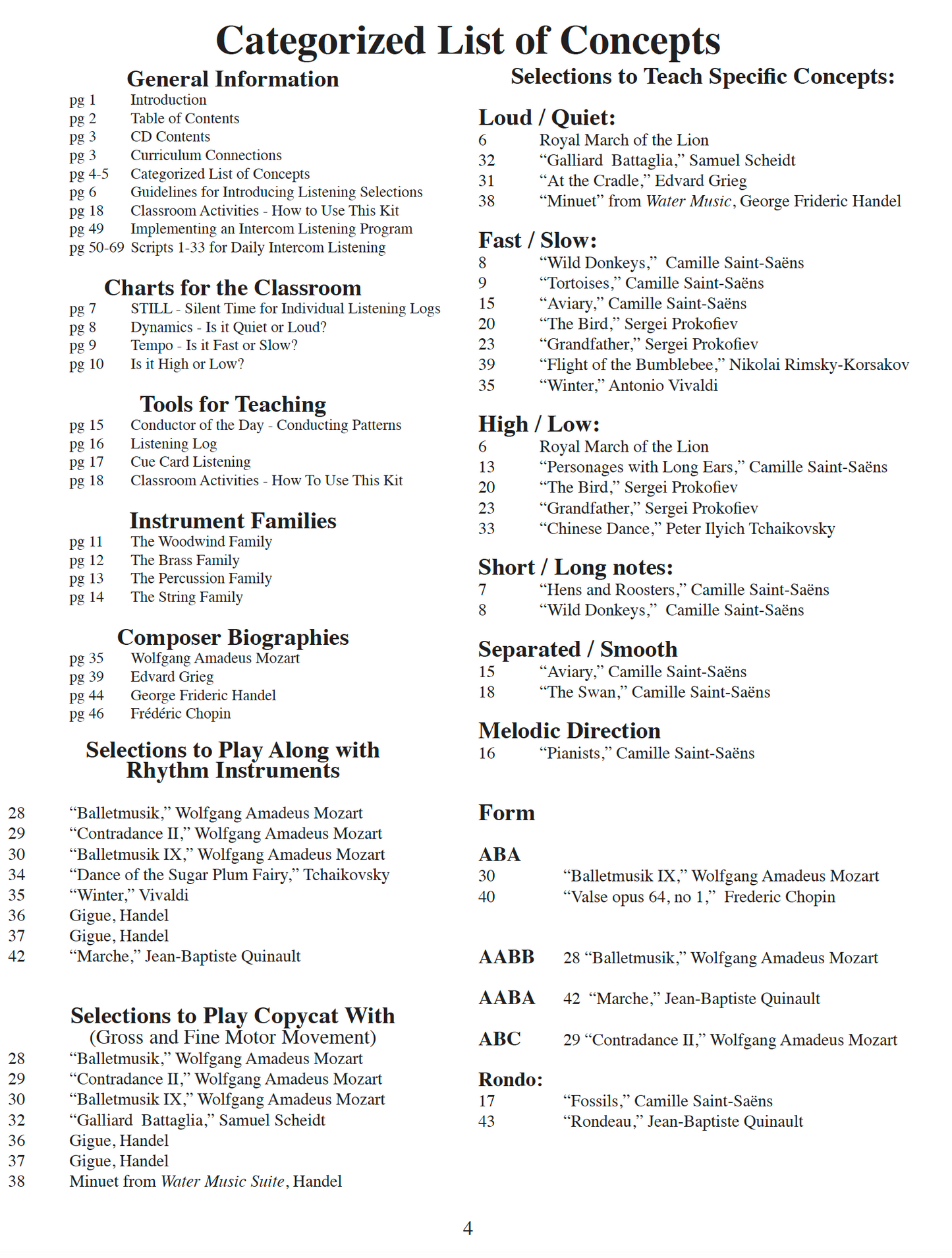 K-2 School Complete Digital Resources Package