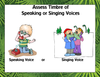 Sample Flashcard: Assessing timbre of voice. A picture of a child speaking on the phone and a picture of a choir singing