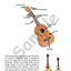 Sample page: A picture labeling the parts of a ukulele